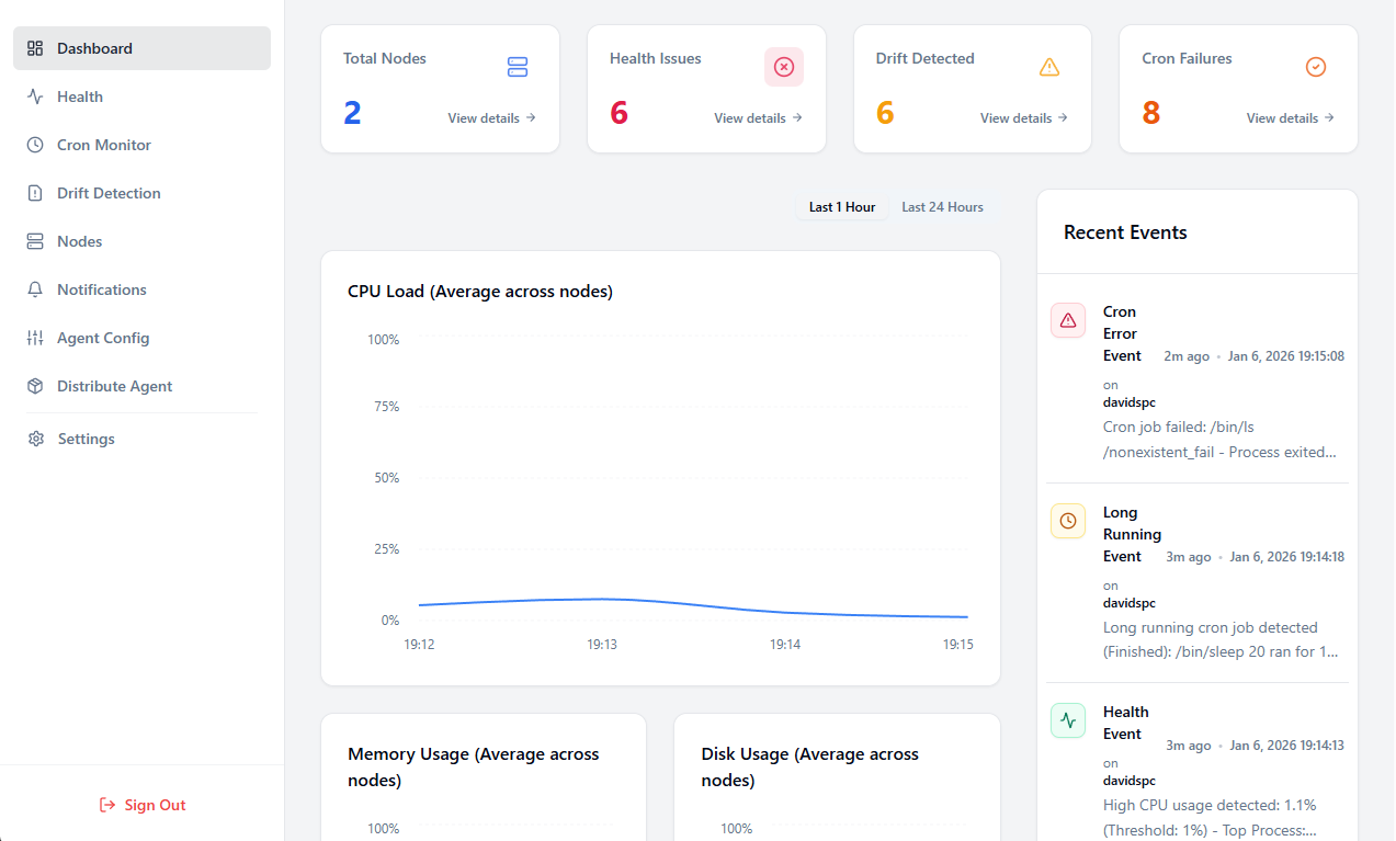 Dashboard Overview